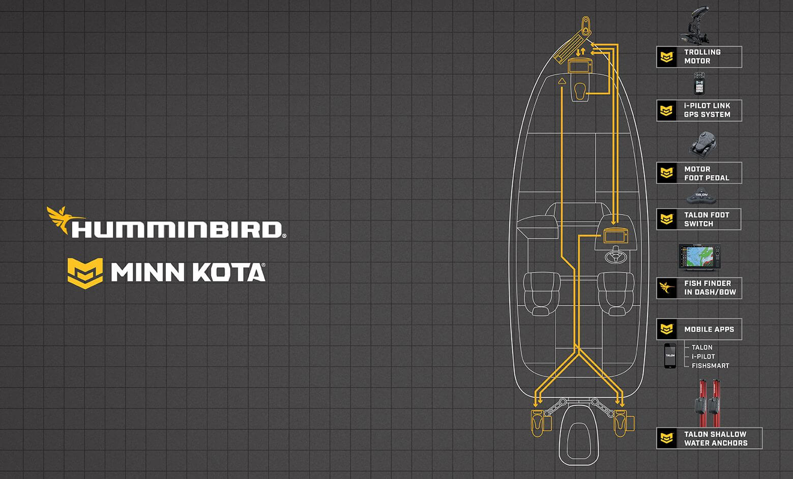 Installatie handleiding Humminbird-MinnKota