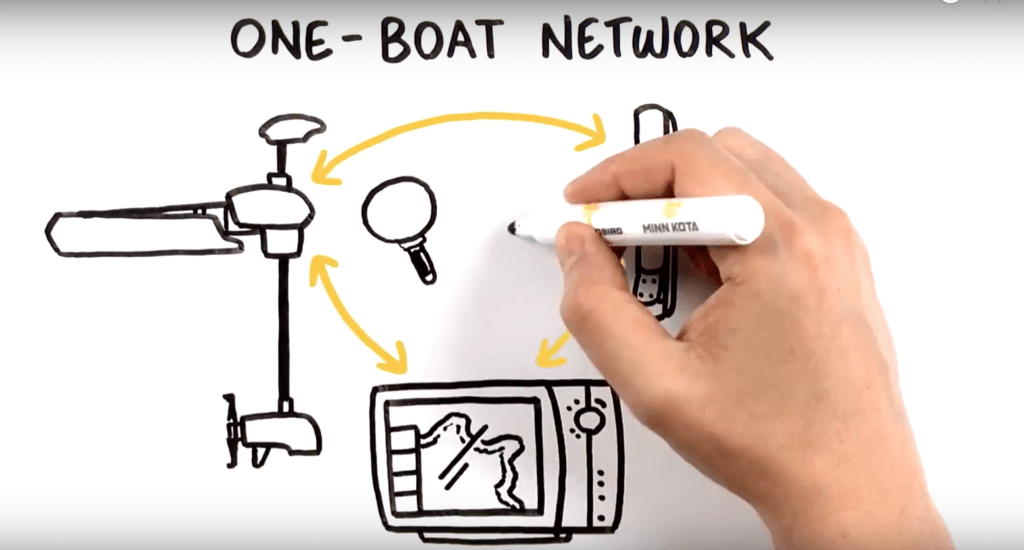 one boat network