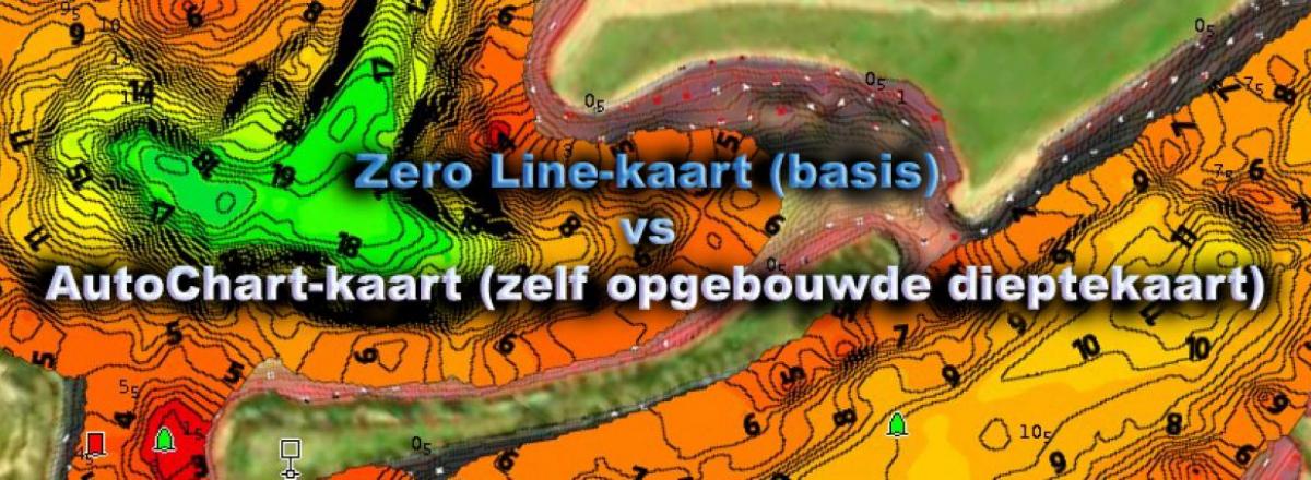 AutoChart Live uitgelegd: wat is een Zero Line-kaart en wat is een AutoChart-kaart?